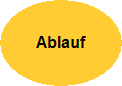 Ablauf