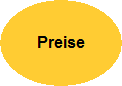 Preise