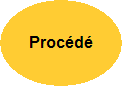 Procd