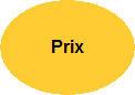 Prix