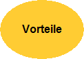 Vorteile